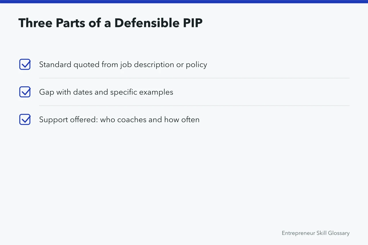 Checklist of three required parts of a defensible PIP (Learning Plan or PIP? A Manager's Comparison for Employee Growth)