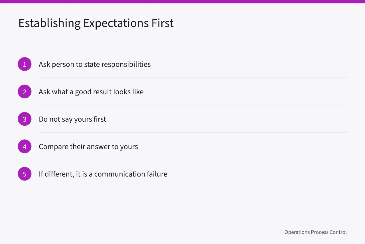 Steps to establish expectations before diagnosing performance (Performance management framework: what the experienced already know for 2027)