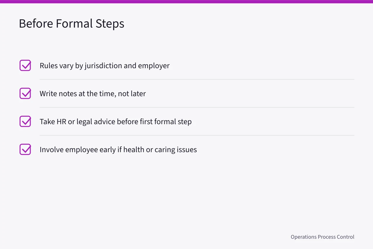Checklist of actions before taking formal performance steps (Performance management framework: what the experienced already know for 2027)